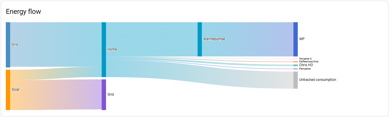 Ein Jahr Wärmepumpe