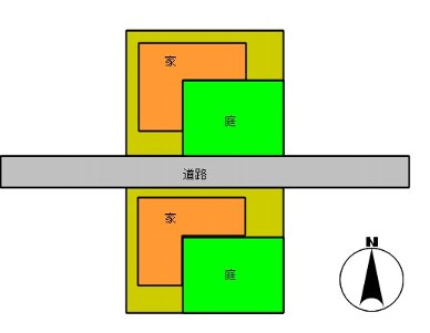 土地は南向きが良いですか？