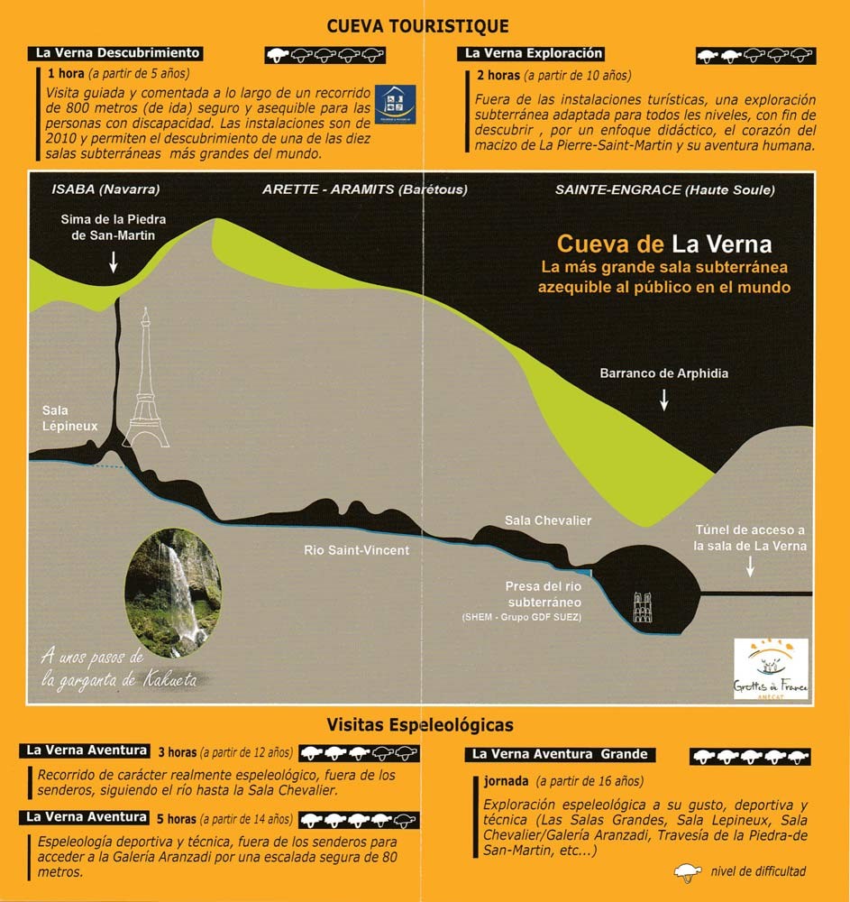 Plaquette explicative en espagnol