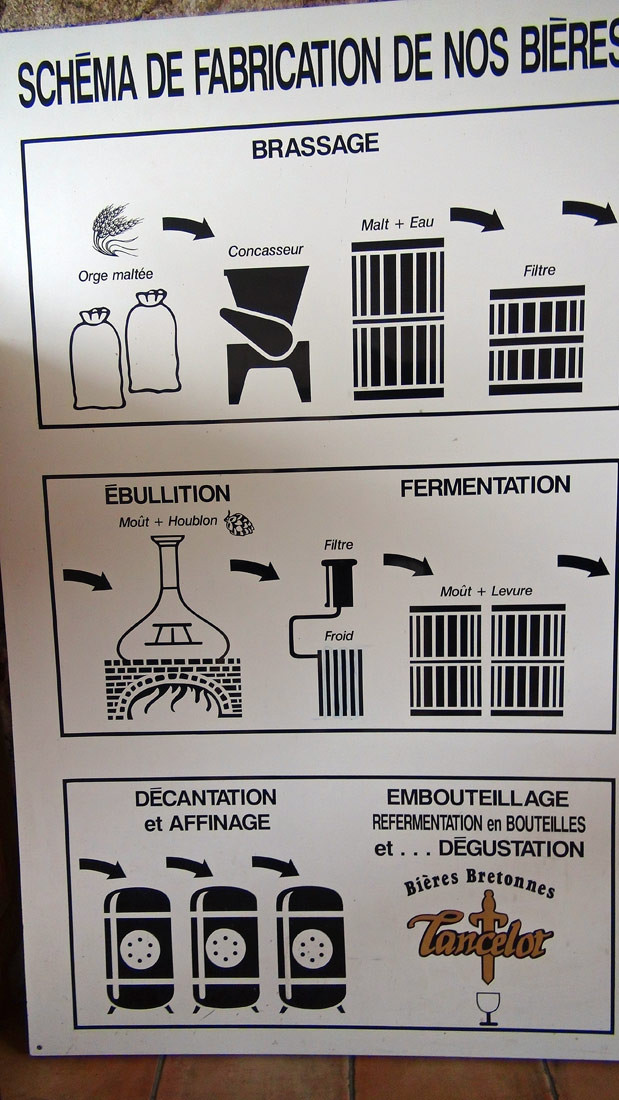 Méthode fabrication