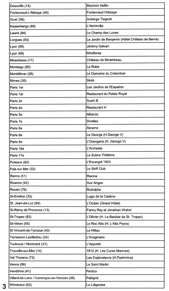 Les entrées de l'édition 2017 (suite et fin)