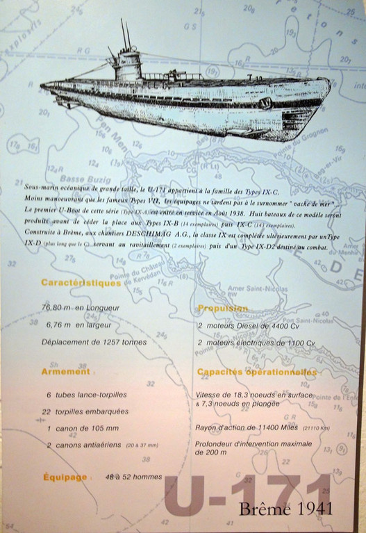 Caractéristiques d'un Uboat