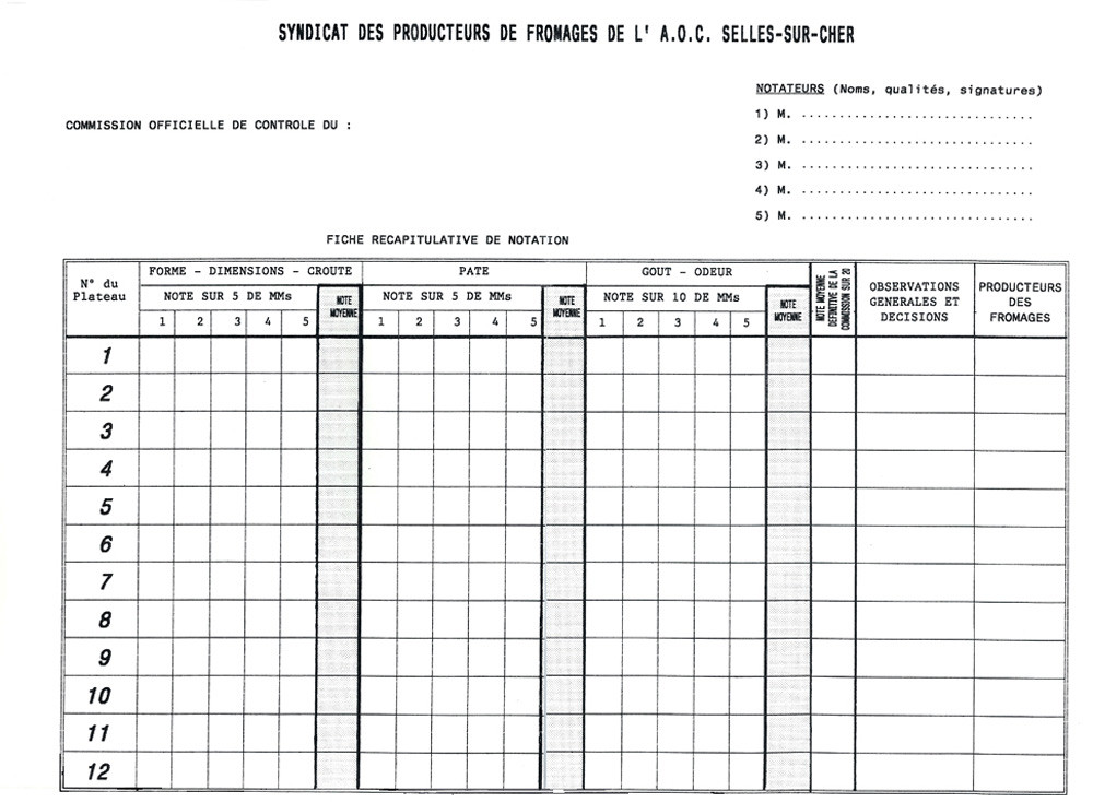 Fiche de notation récapitulative