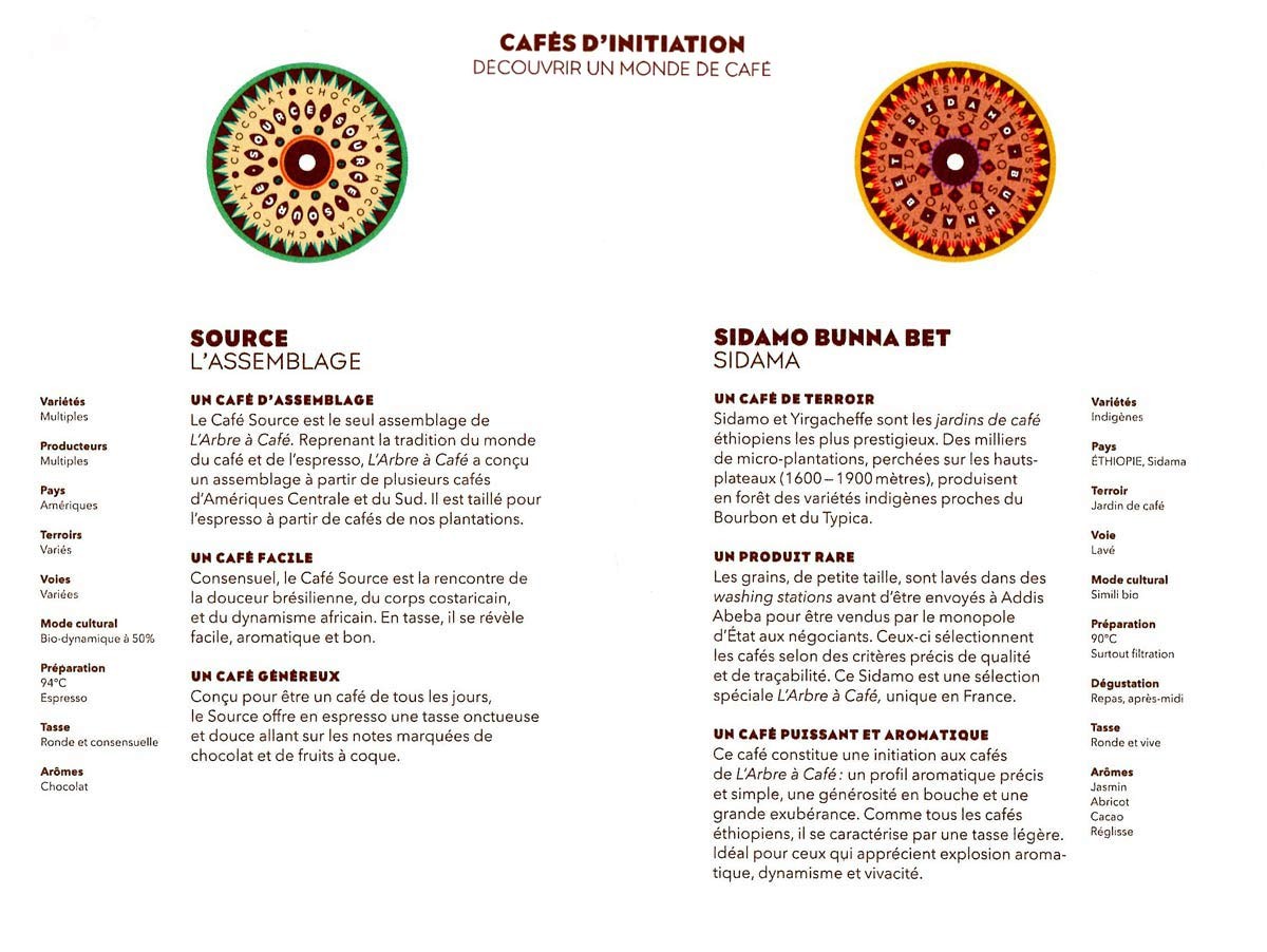 Cafés d'initiation