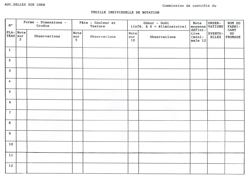 Fiche de notation individuelle