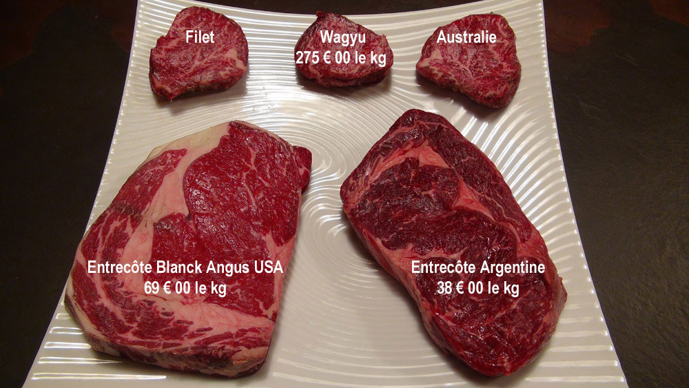 Les viandes de boeuf achetées