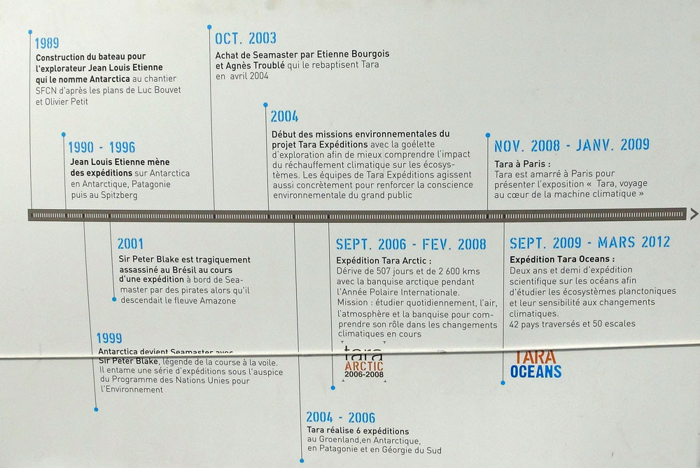 L'histoire du Tara/Antartica