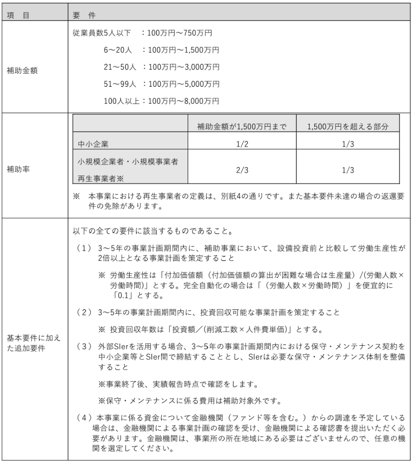 １３ページ（ものづくり・商業・サービス生産性向上促進補助金 公募要領（17次締切分） 省力化（オーダーメイド）枠 1.2） 