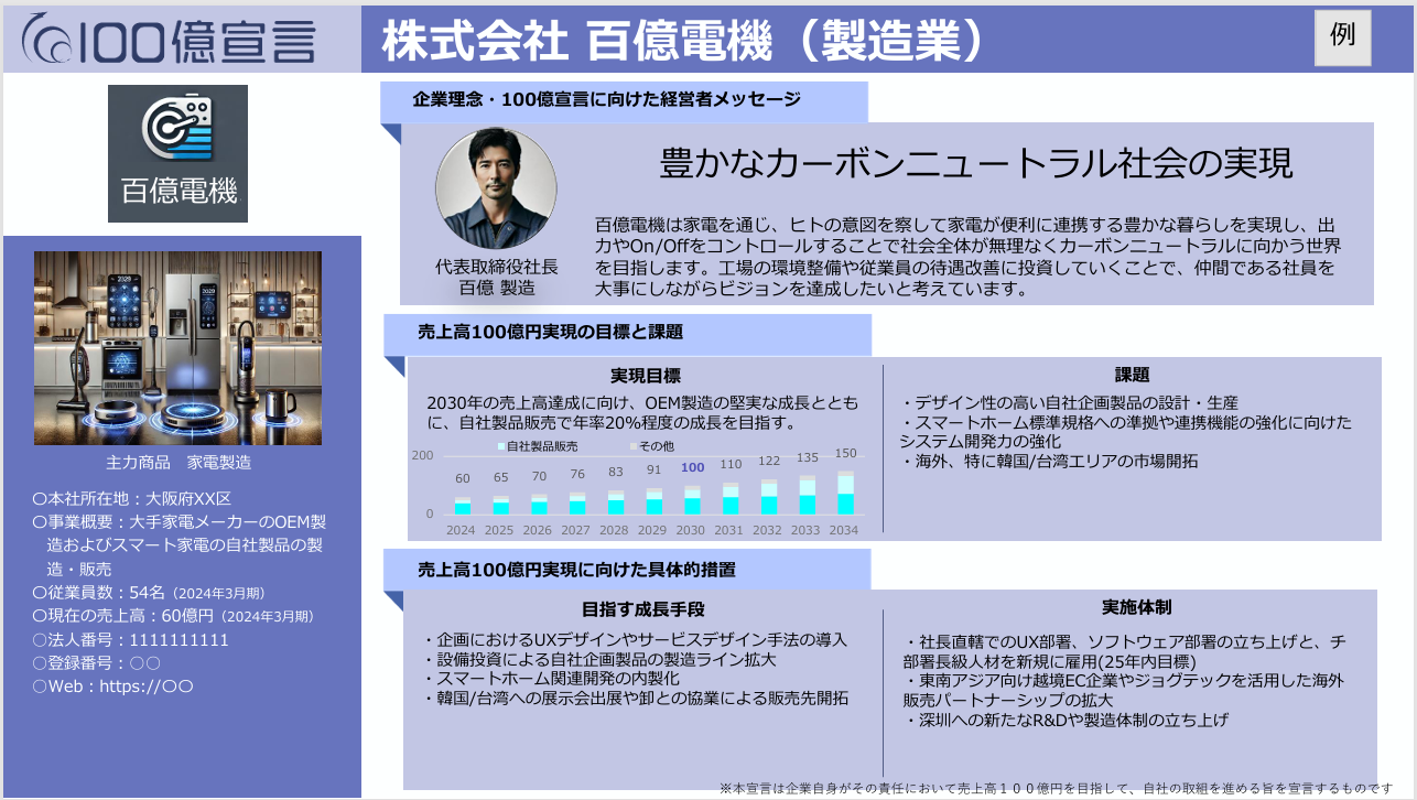 【１００億円宣言】について、行政書士が詳しく解説！