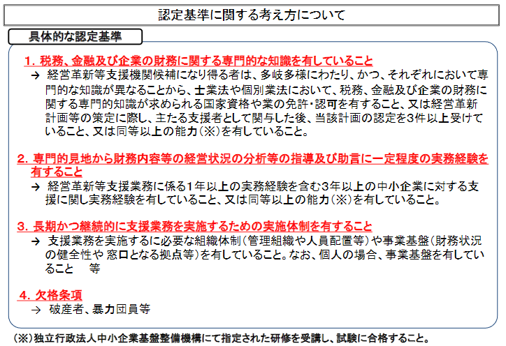 経営革新等支援機関としての具体的な認定基準に関する考え方について