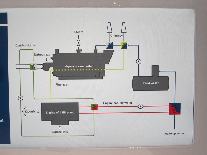 Schema impianto e flussi che associa cogeneratore e generatore di vapore