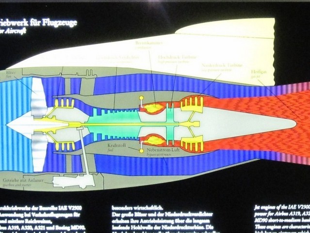 Schema funzionamento motore a turbina (turbofan). In un impianto turboas, al posto della ventolona (il fan), c'è l'alternatore.