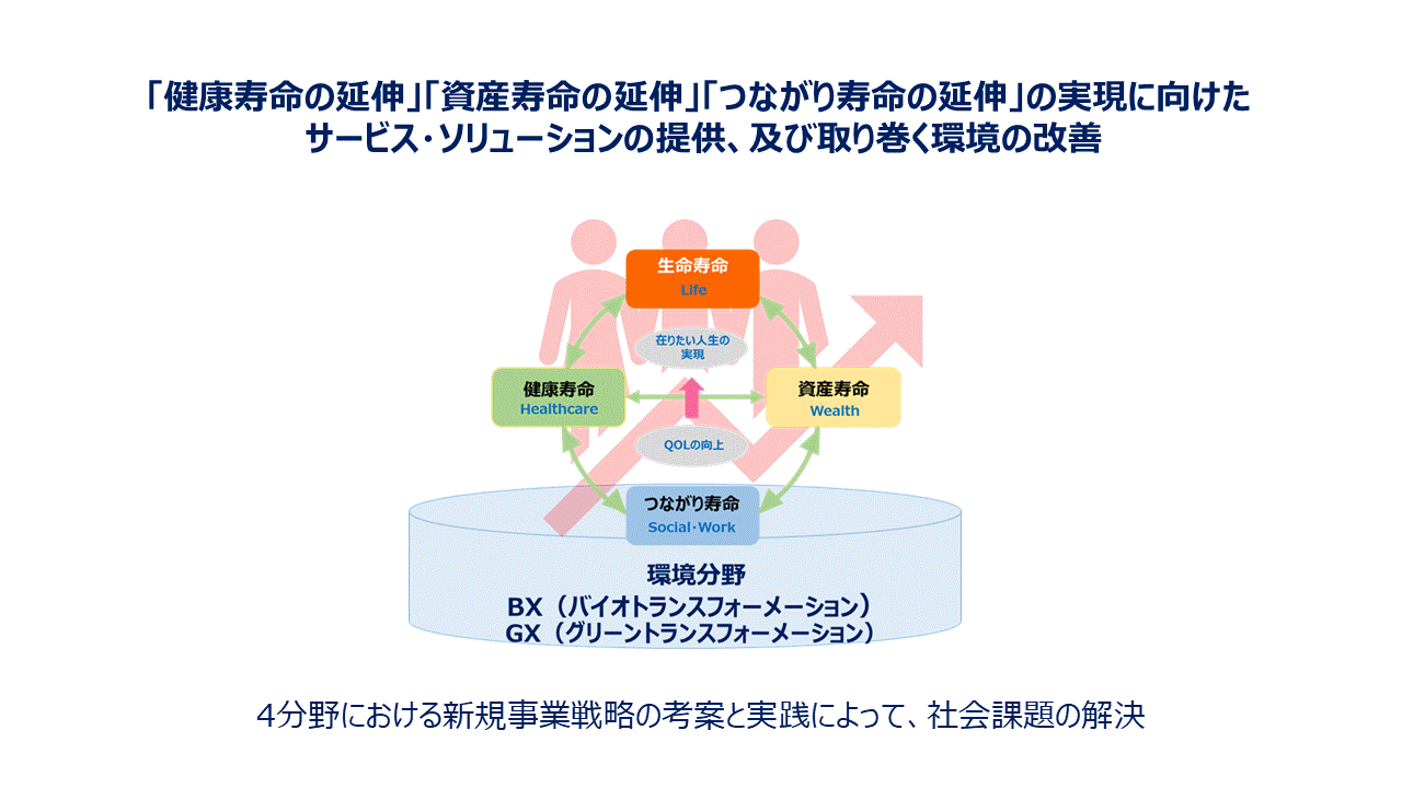 デジタルヘルスサービスの実現』を貴社メンバーと共に