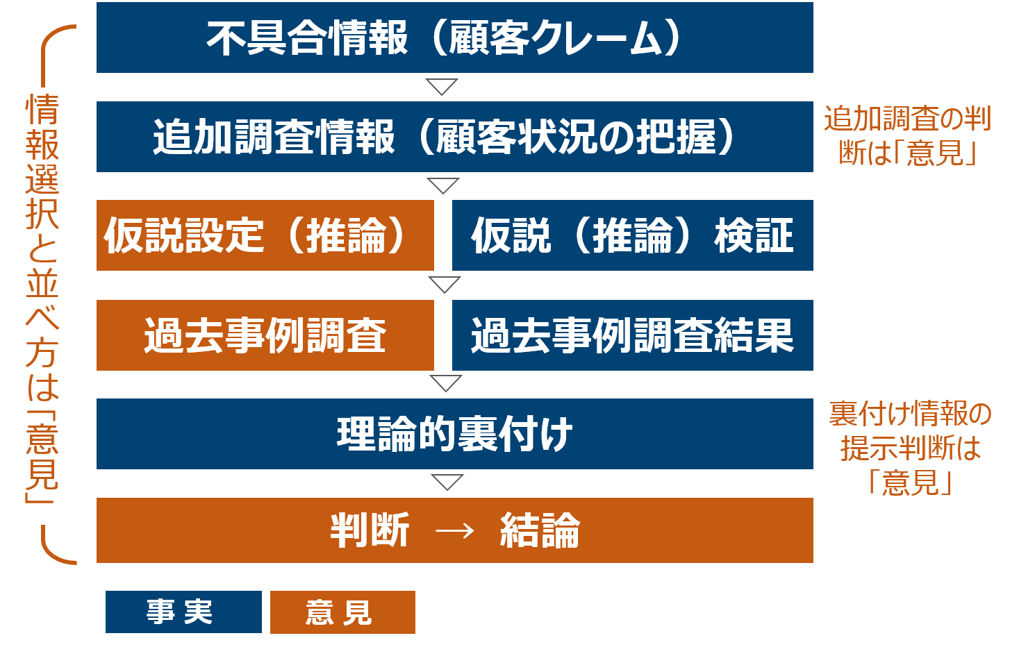 説得力のあるビジネス文書作成のことなら マネジメントパワー コンサルティング Mpc 説得力のあるビジネス文書作成のことなら マネジメントパワー コンサルティング Mpc