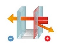 Vitrages à isolation thermique