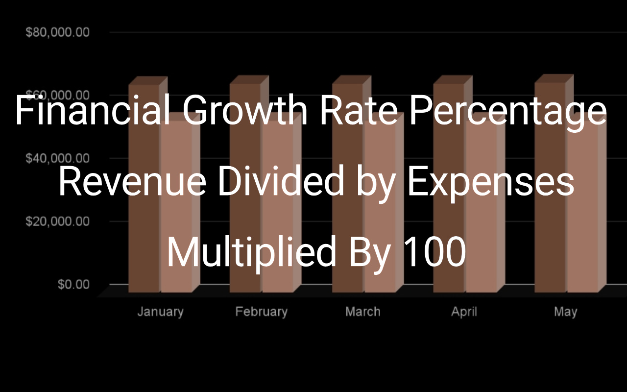 Calculating your Company's Financial Growth Rate Percentage