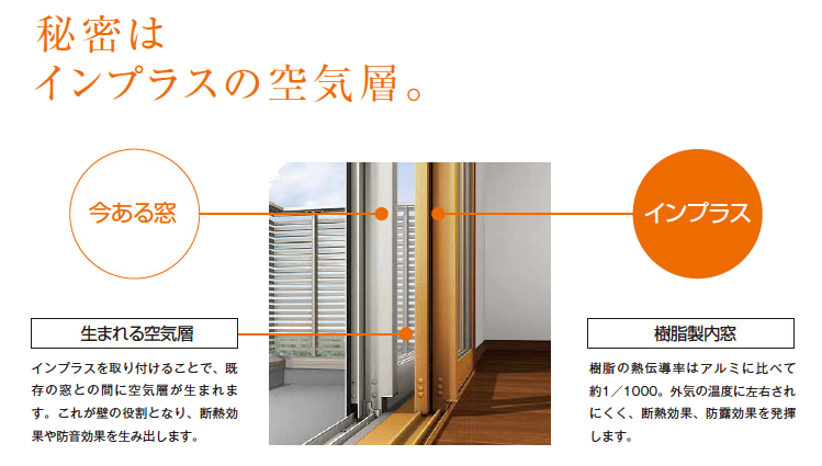 秘密はインプラスの空気層