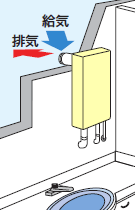 屋内後方吸排気