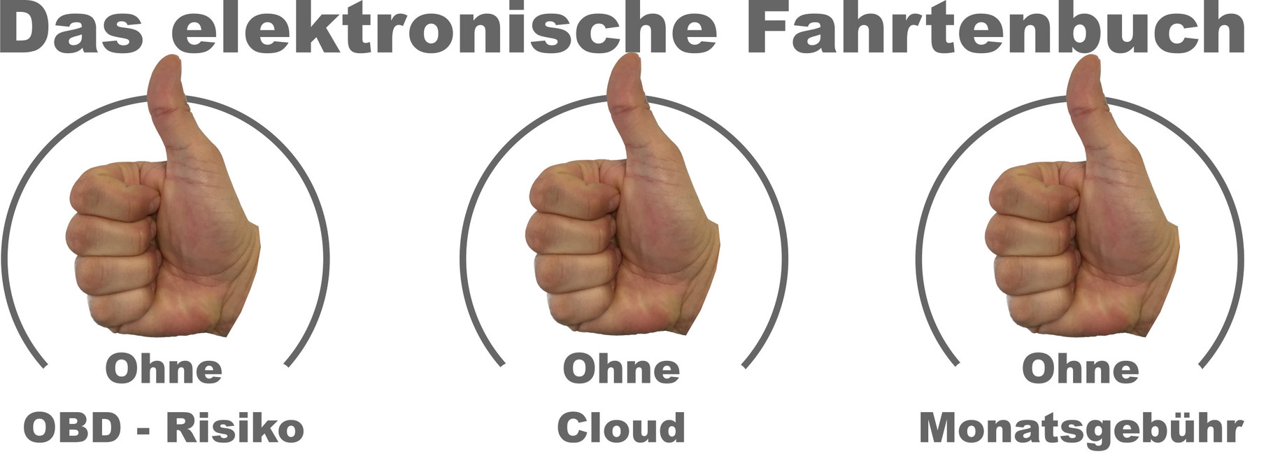 Elektronisches Fahrtenbuch Finanzamt Testen Gps Ortung Systeme