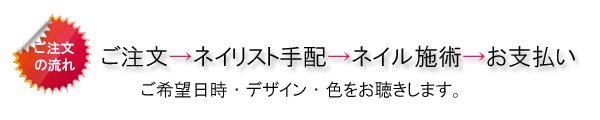 個人ネイル注文の流れ