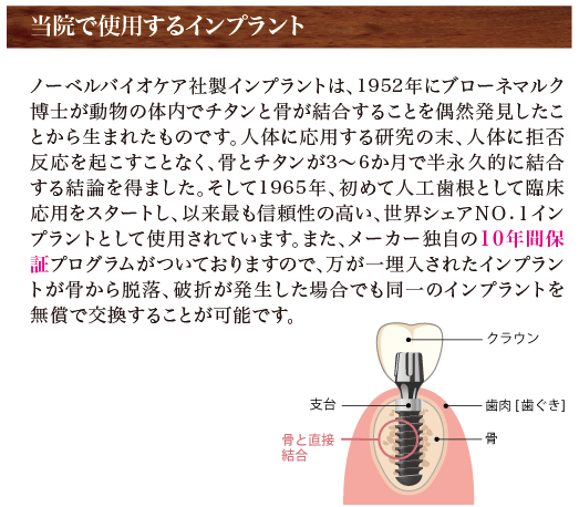 新三河島歯科医院　インプラント