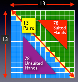 Starting Hand Matrix