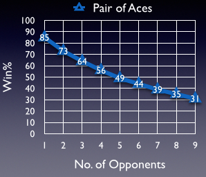 Win% vs Number of Opponents