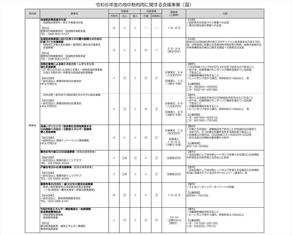 新潟県