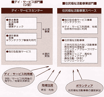 市町村ボランティアセンターモデル