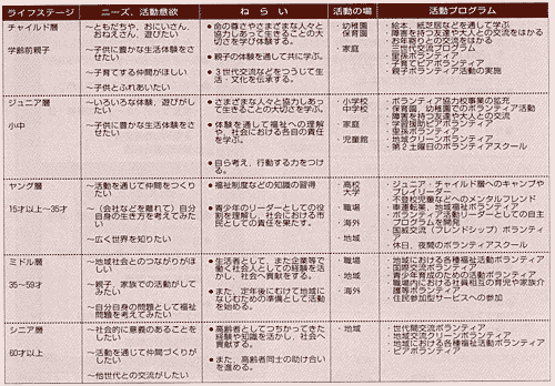 ボランティアライフサポートプログラム