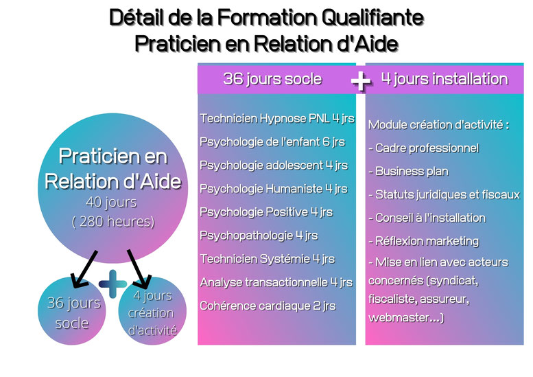 formation-praticien-relation-aide-details