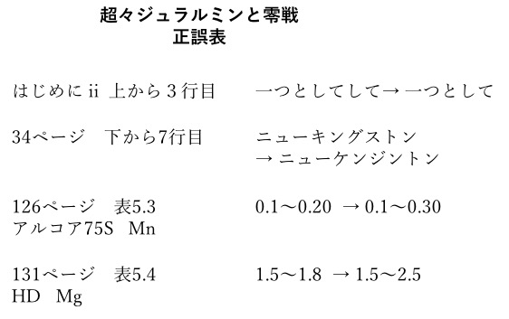 「超々ジュラルミンと零戦」正誤表