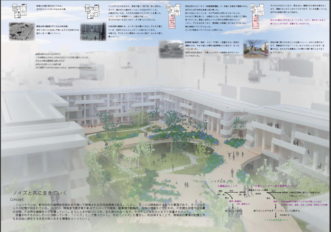 正確 に変わる 血 リノベーション 卒業 設計 sakeasai.jp 正確 に変わる 血 リノベーション 卒業 設計 sakeasai.jp