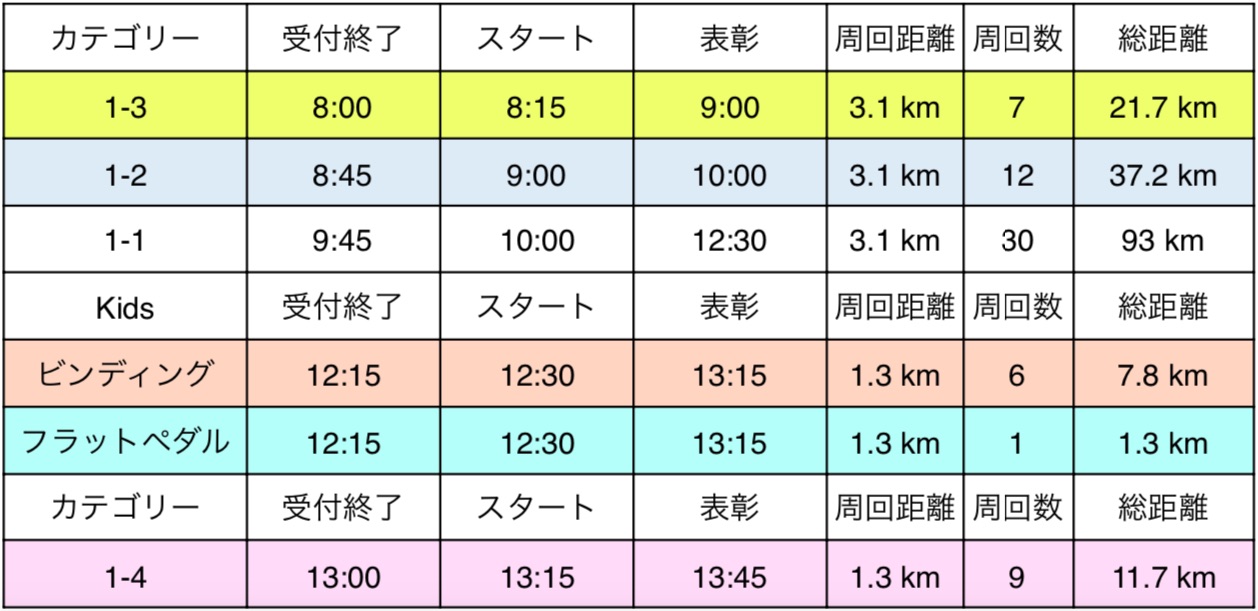 第2戦エントリーリスト&スケジュール - KINAN AACA CUP