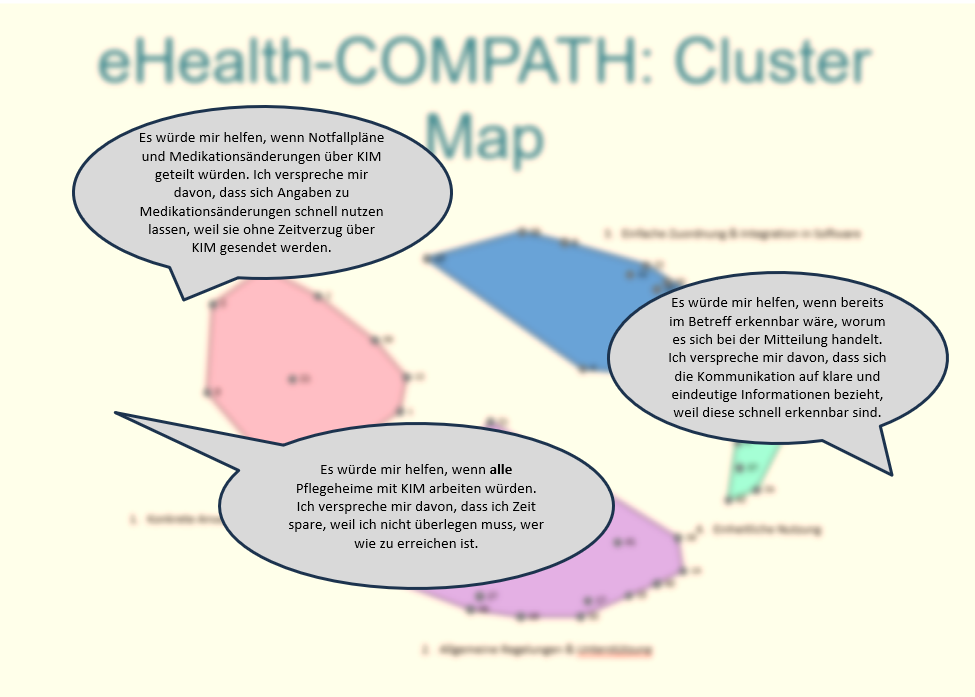 Ergebnisse des Brainstormings werden ausgewertet