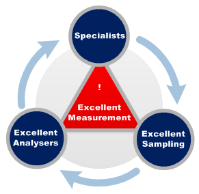 SWAS solutions - Steam and Water Analysis Systems (SWAS) for Steam ...