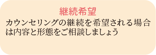 カウンセリングフロー３　継続希望　カウンセリングの継続を希望される場合は内容と形態をご相談しましょう