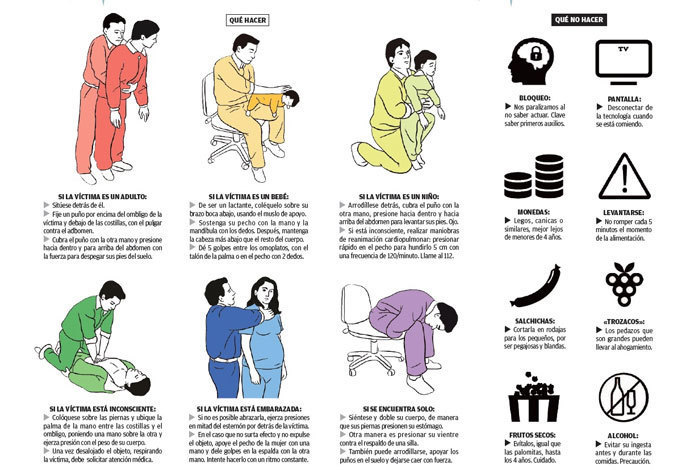 Conoce la maniobra de Heimlich