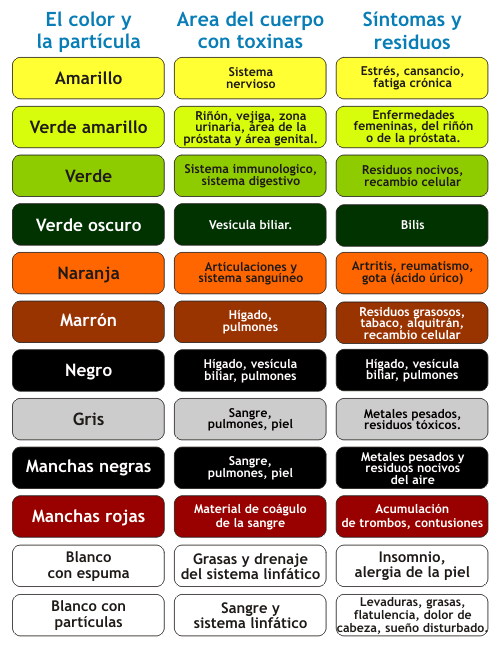 Desintoxicacion ionica sirve para bajar de peso