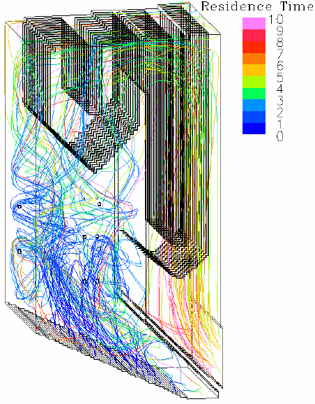 CFD
