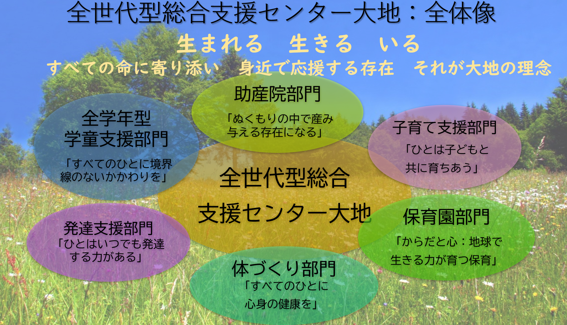 助産院大地
