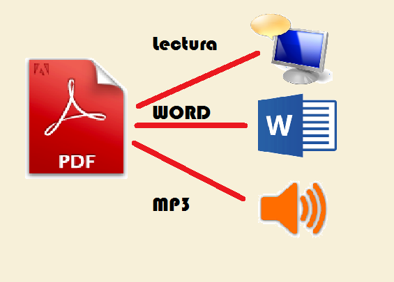 CONVIERTE DOCUMENTOS EN FORMATO .PDF A TEXTO / AUDIO MP3 / TEXTO A VOZ / WORD 