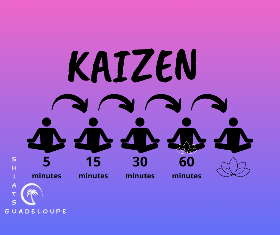 La_philosophie_Kaizen