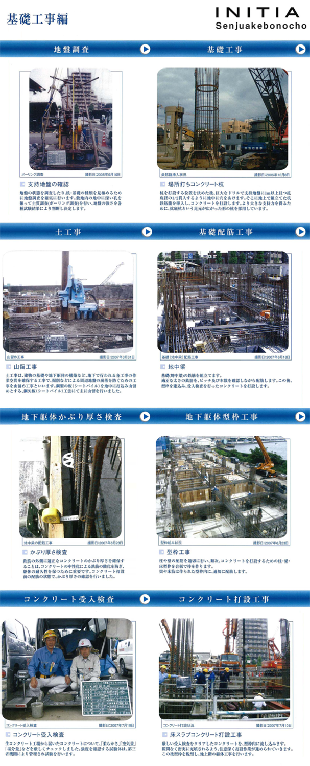 イニシア千住曙町:QIT活動