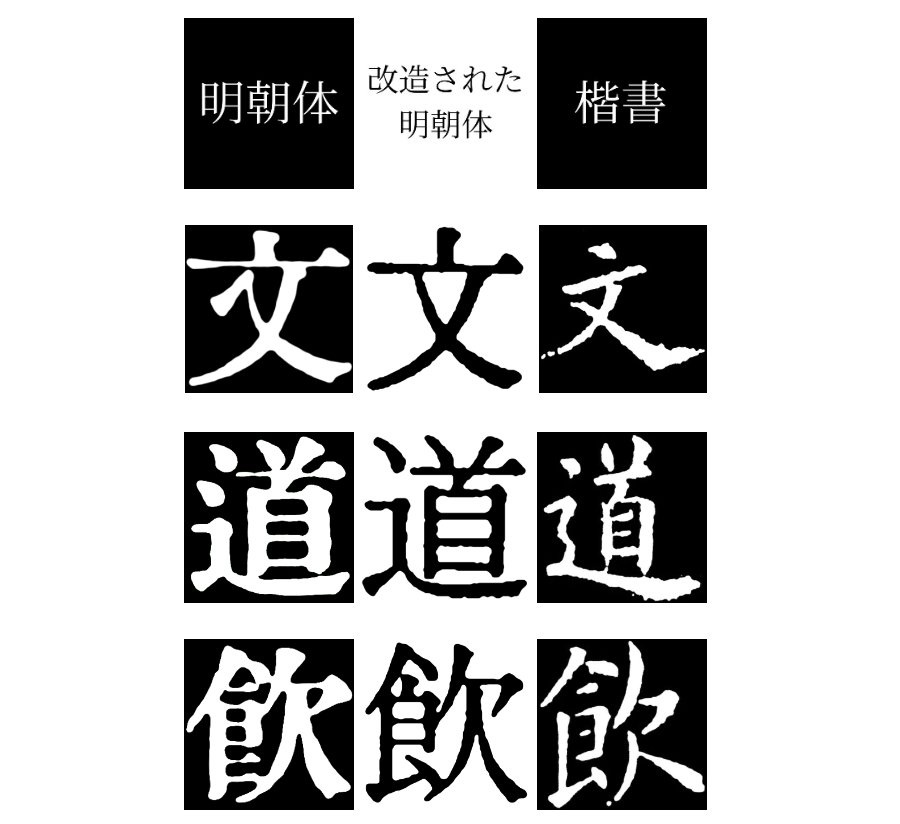 異体字について - 漢字字躰帳