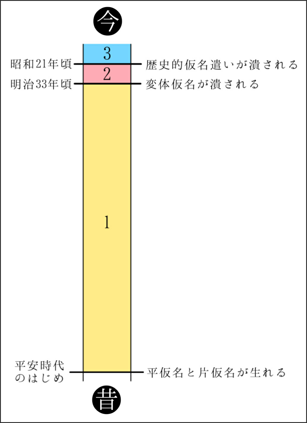 漢字字躰帳 漢字字躰帳