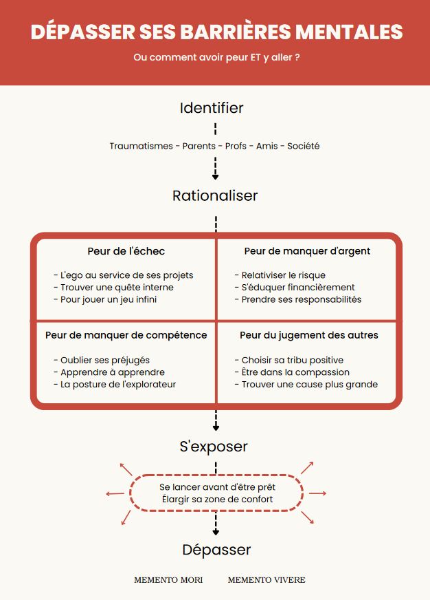 intervenant explorateur depassement de soi mental