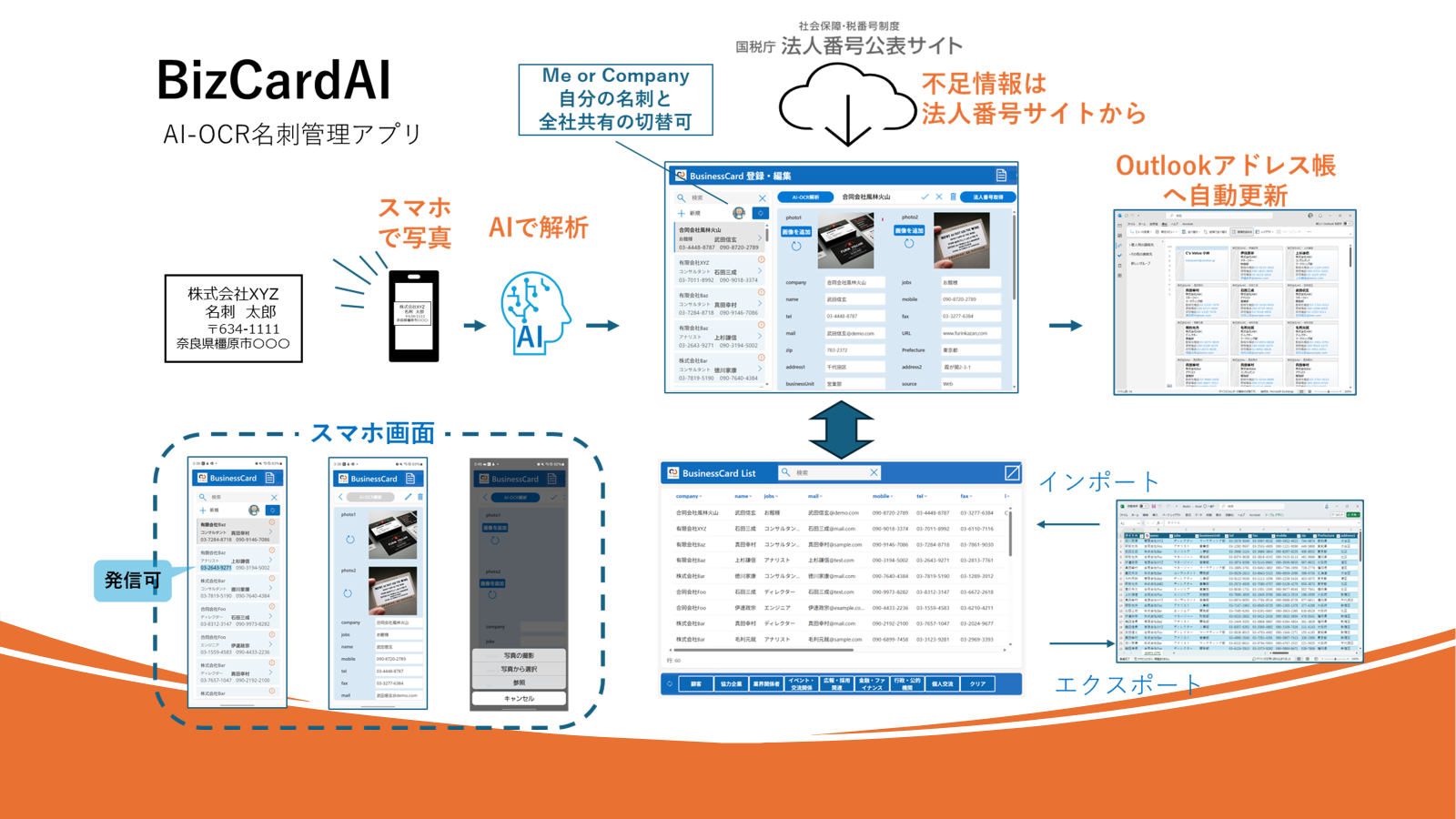 BizCardAIの紹介: AIで名刺管理を自動化する方法