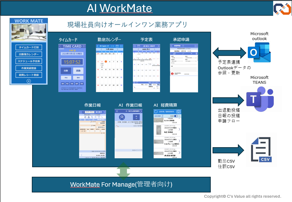 AI WorkMate