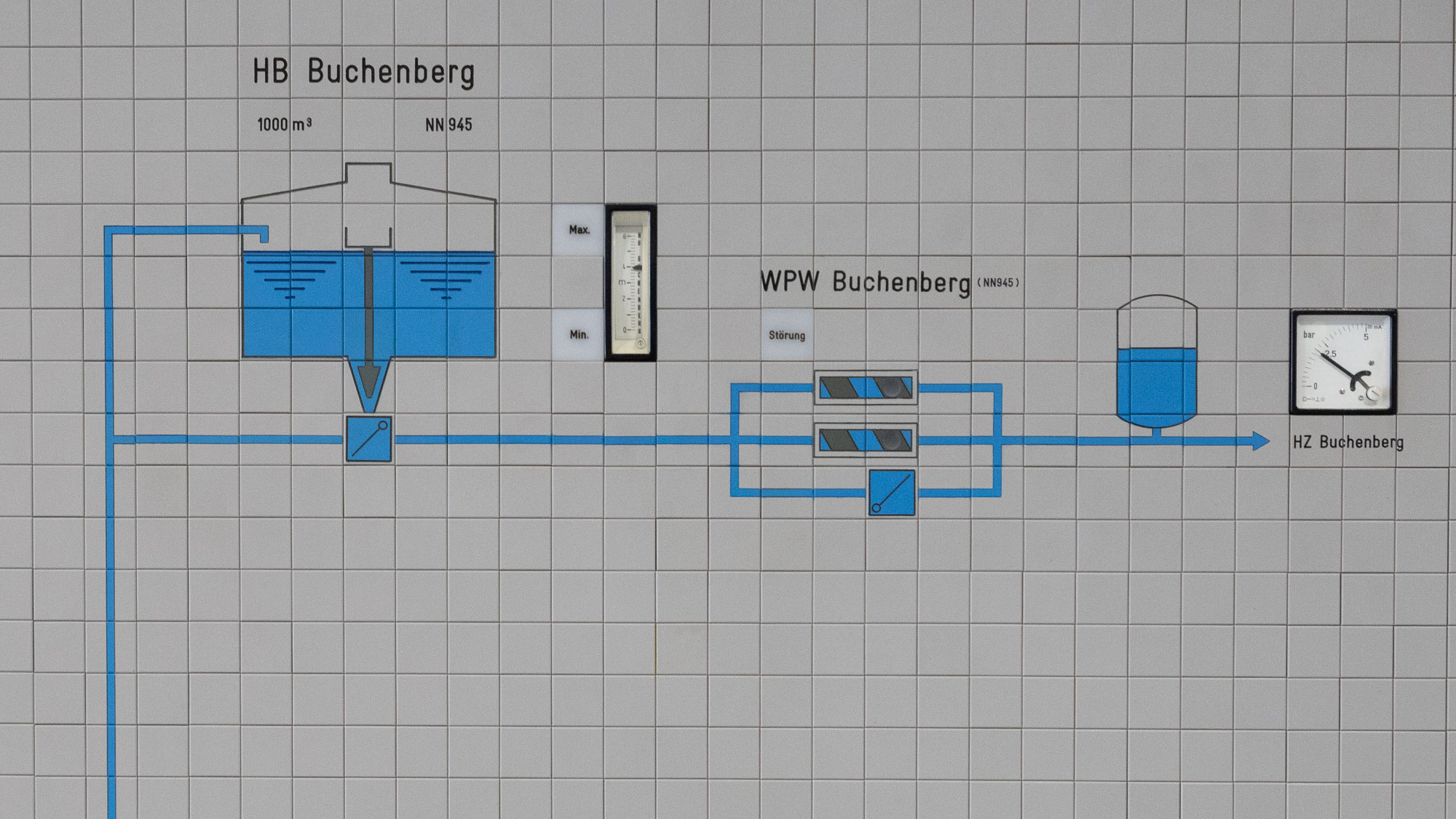 Jugendfeuerwehr Wiggensbach/Ermengerst